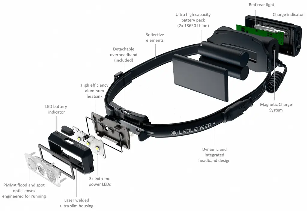 Налобный фонарь Ledlenser NEO 9R заряжается 1200/600/200/20 Black - фото 5