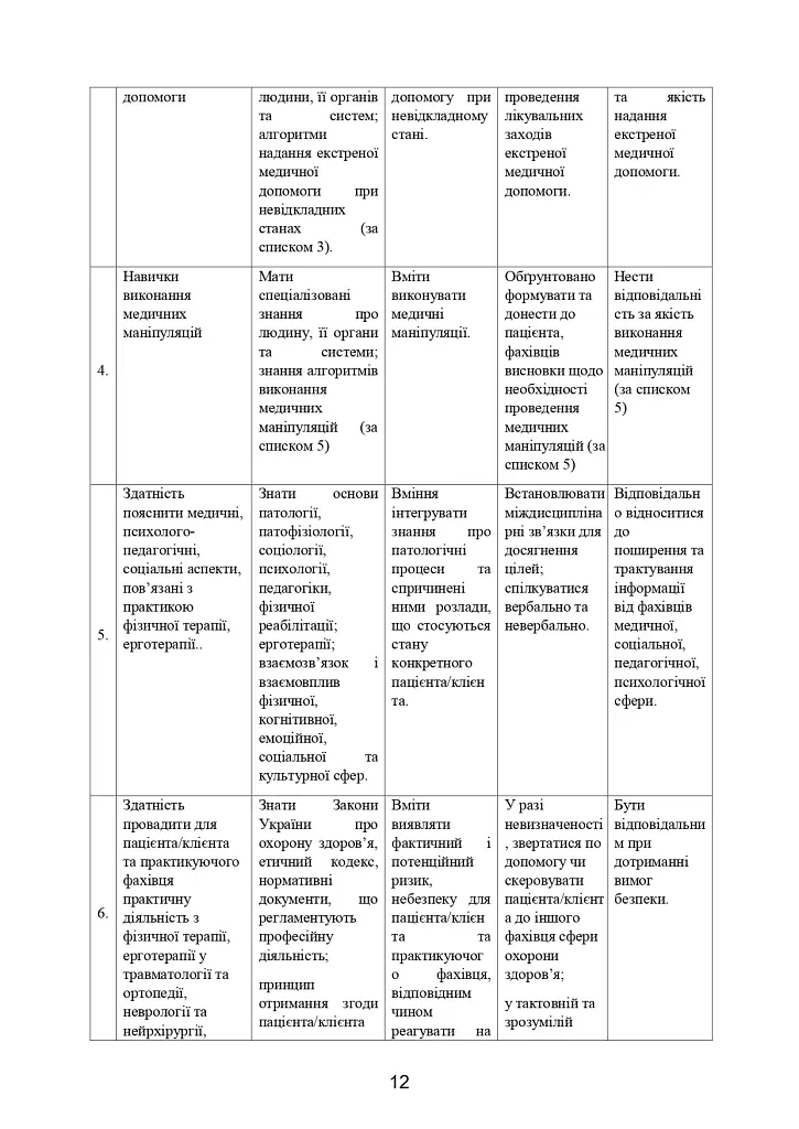Домедична допомога в екстремальних ситуаціях та медичний захист населення в надзвичайних ситуаціях - фото 11
