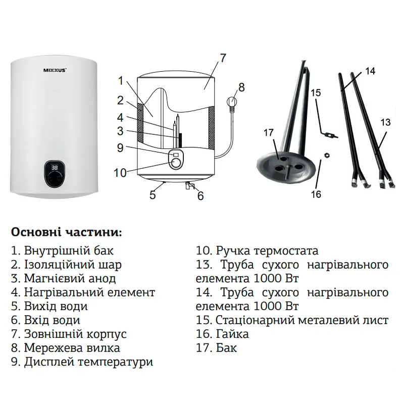 Водонагрівач "Вузький" Mixxus EWH-02080 Slim Dry накопичувальний 80 л сухий тен 2 kW WH0013 - фото 2