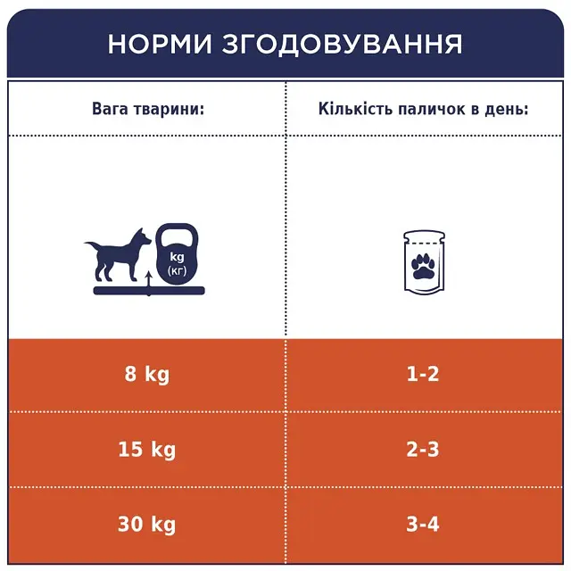 Ласощі для собак Club 4 Paws М'ясна паличка лосось 12 г - фото 6