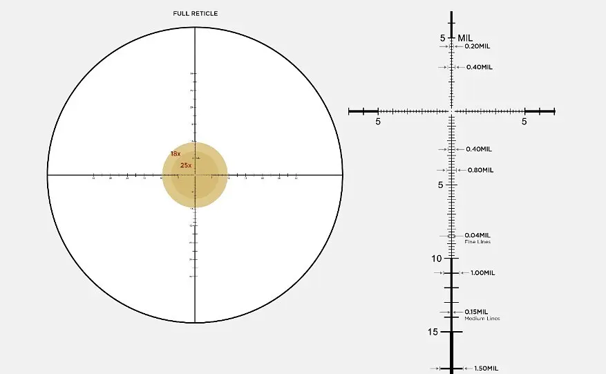 Приціл оптичний LEUPOLD Mark 5HD 3.6-18x44 (35mm) M5C3 FFP PR1-MIL - фото 2