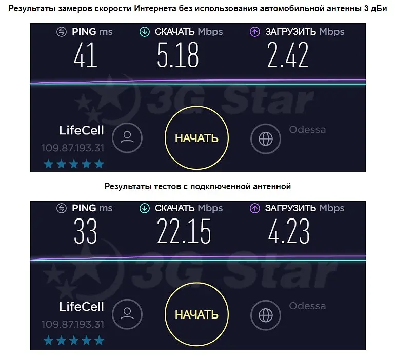 Антена 3G автомобільна GSM/3G/4G Voltronic ЕР-777 3dB - фото 2