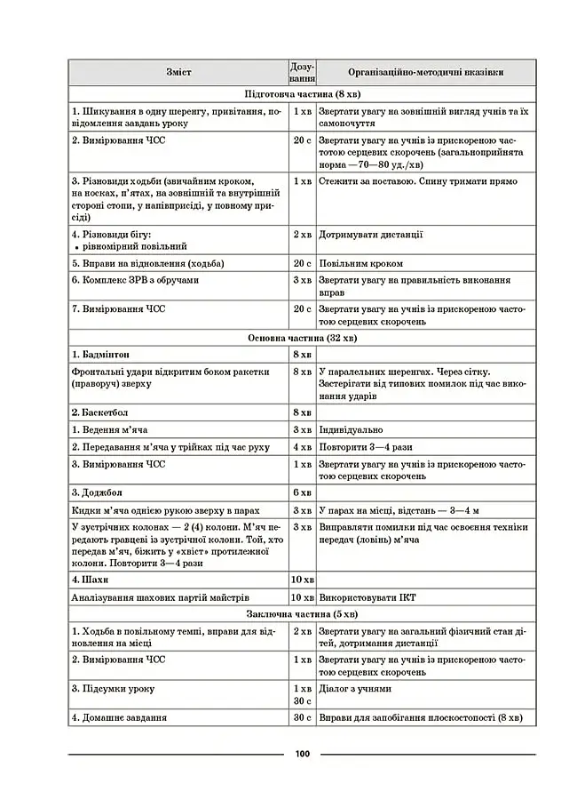 Матеріали до уроків. Фізична культура. 6 клас - фото 9