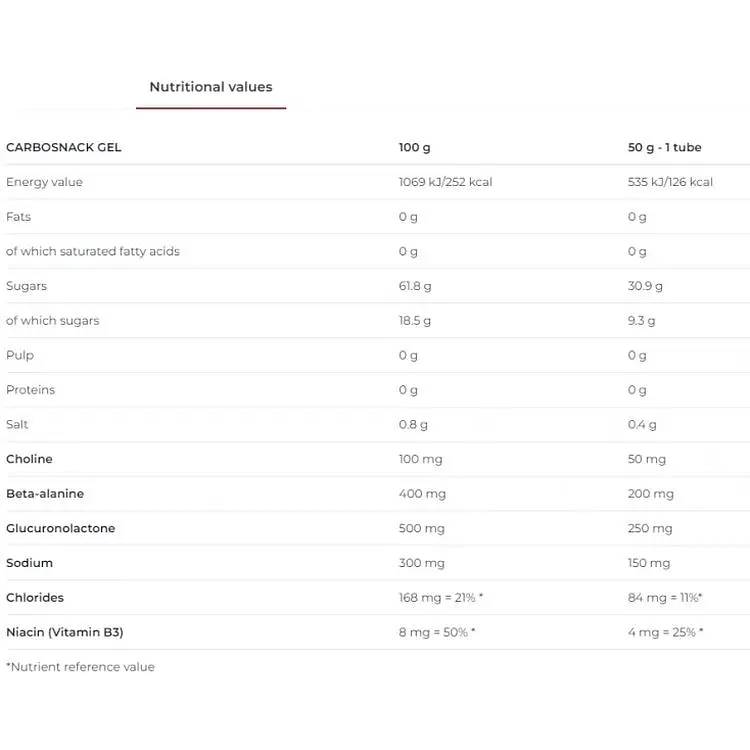 Гель изотонический Nutrend Carbosnak с бета-аланином зеленое яблоко 50 г - фото 4