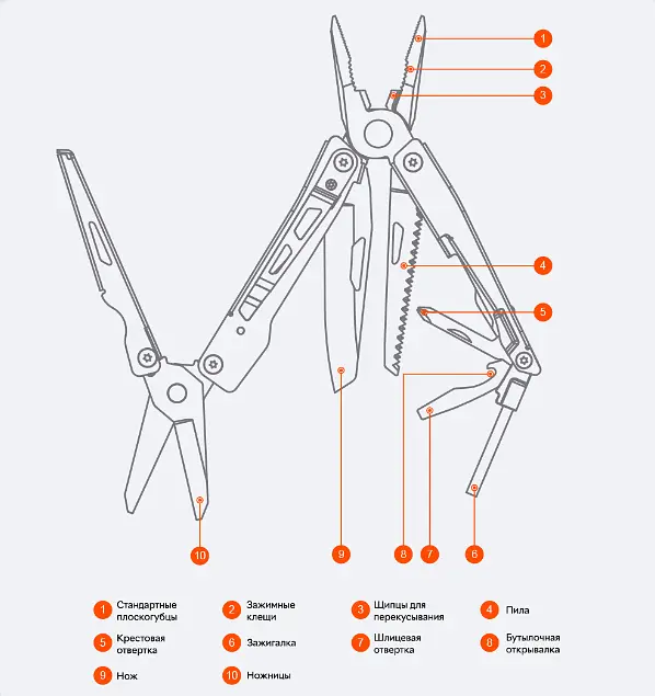 Мультитул Nextool KT5024 - фото 7