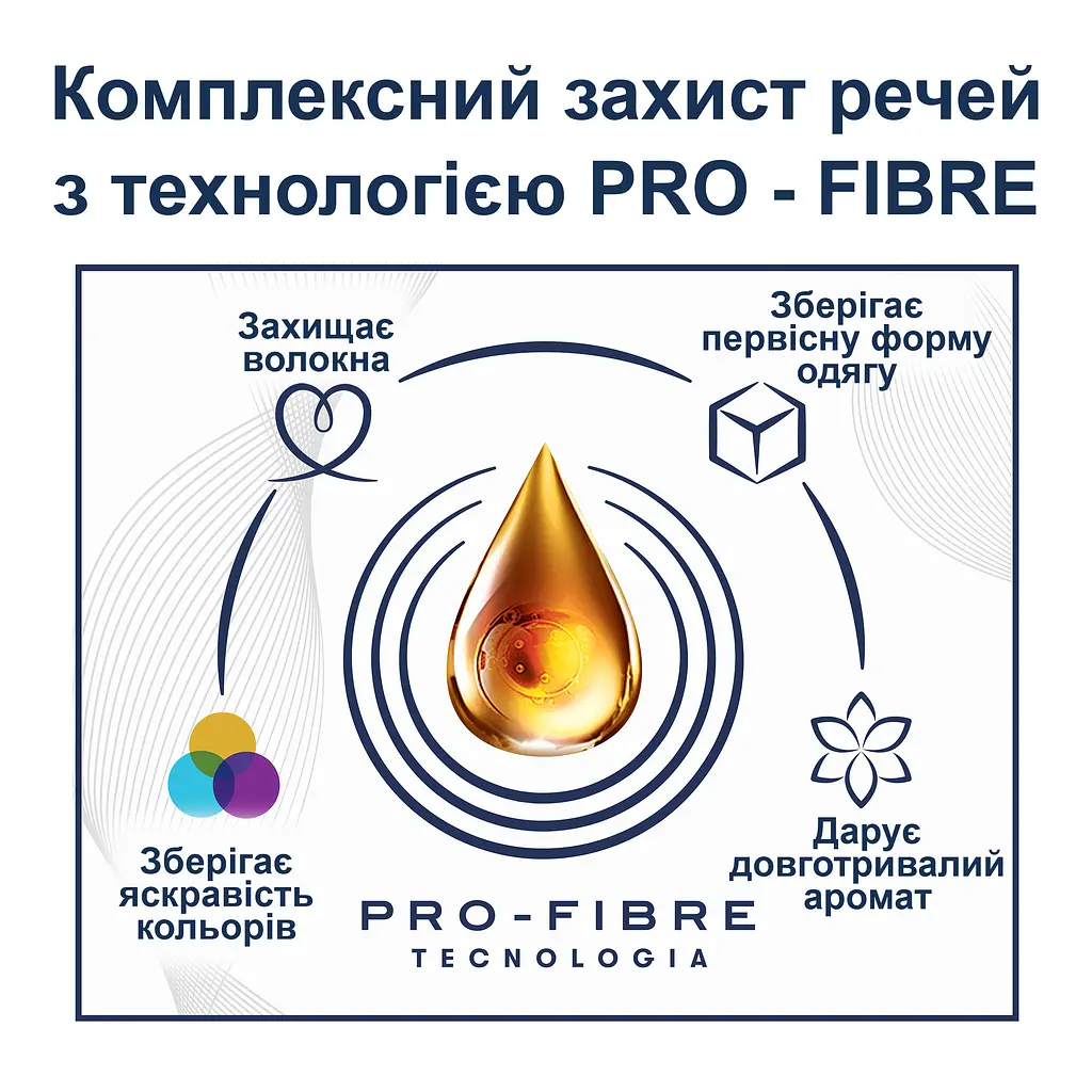 Кондиціонер для білизни Coccolino Perfume & Care Пасифлора бергамот цитрусові лілія та мускус 925 мл (64894931)  - фото 5