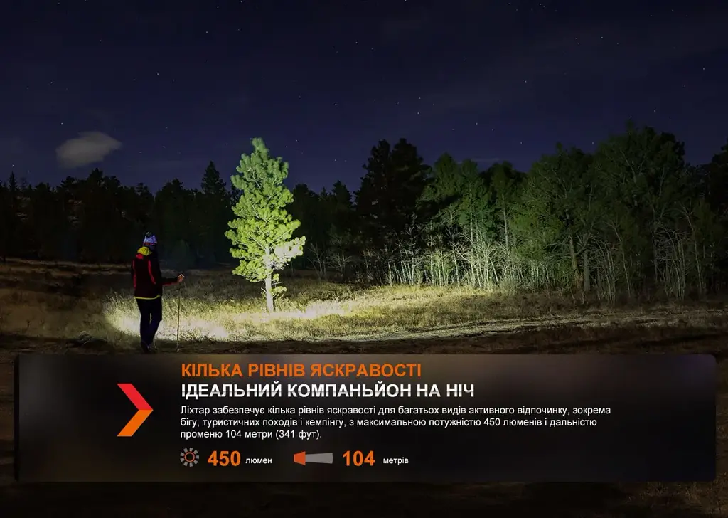 Налобний ліхтар Fenix полікарбонат, 130х103х39 мм, рожевий - фото 8