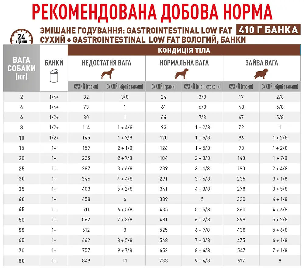 Сухий корм для собак Royal Canin Gastrointestinal Low Fat при порушеннях травлення 12 кг - фото 2