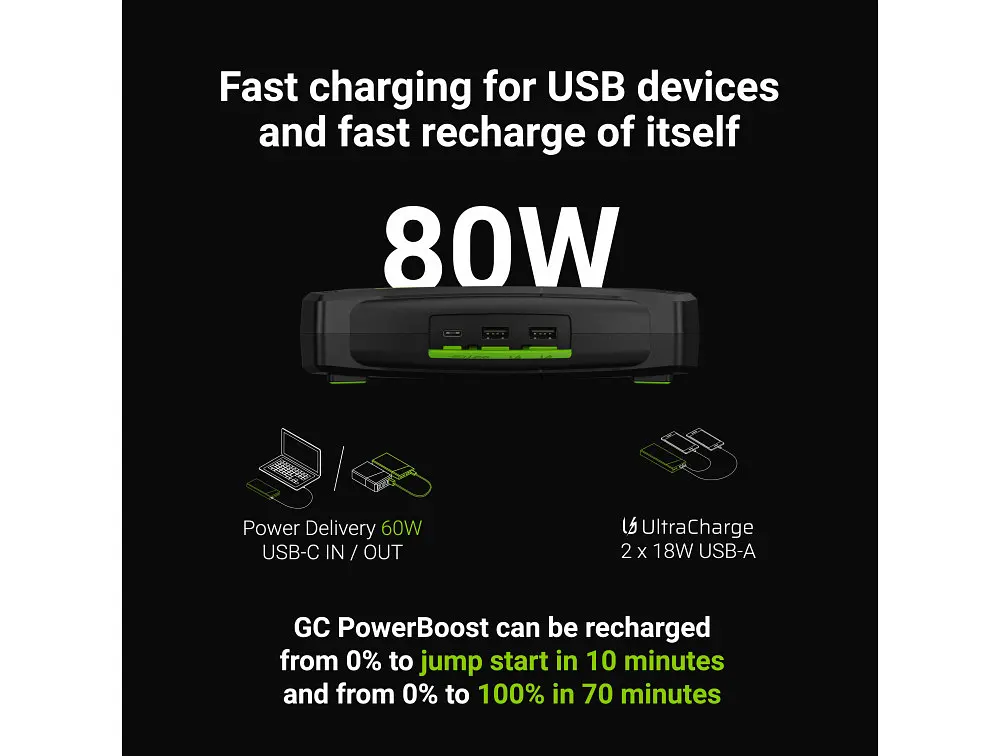 Пуско-зарядний пристрій/стартер/Powerbank Green Cell PowerBoost 2000 А 60 W - фото 2