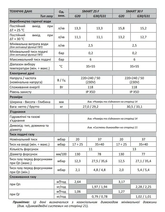 Котел газовый турбо двухконтурный Italtherm SMART 25 F 30412 - фото 6