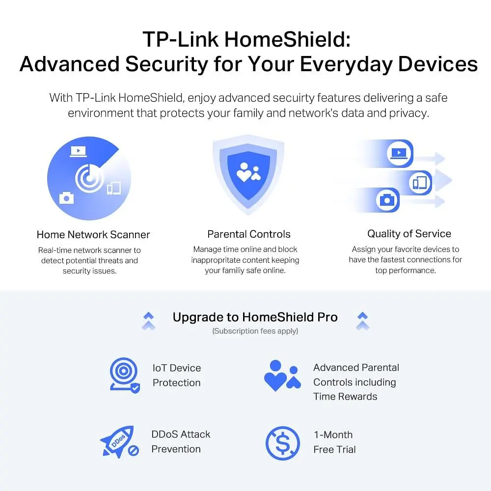 Роутер TP-Link ARCHER AX72 PRO (ARCHER-AX72-PRO) - фото 4