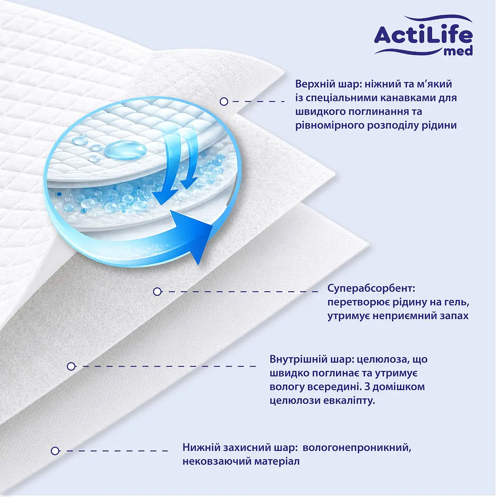 Пелюшки гігієнічні Actilife Med Super поглинаючі 60х90 см 10 шт. - фото 4
