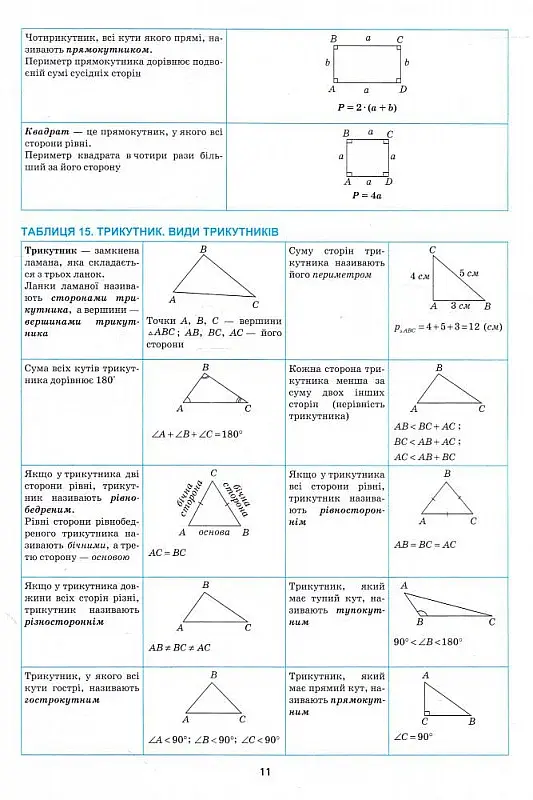 Математика в таблицях і схемах. 5-6 класи - фото 4