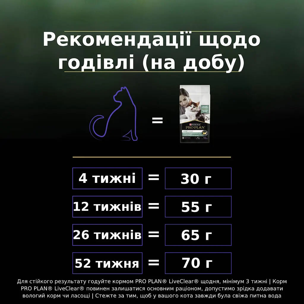 Сухий корм для кошенят для зменшення алергенів на шерсті Purina Pro Plan LiveClear Kitten з індичкою 1.4 кг (12466185) - фото 10