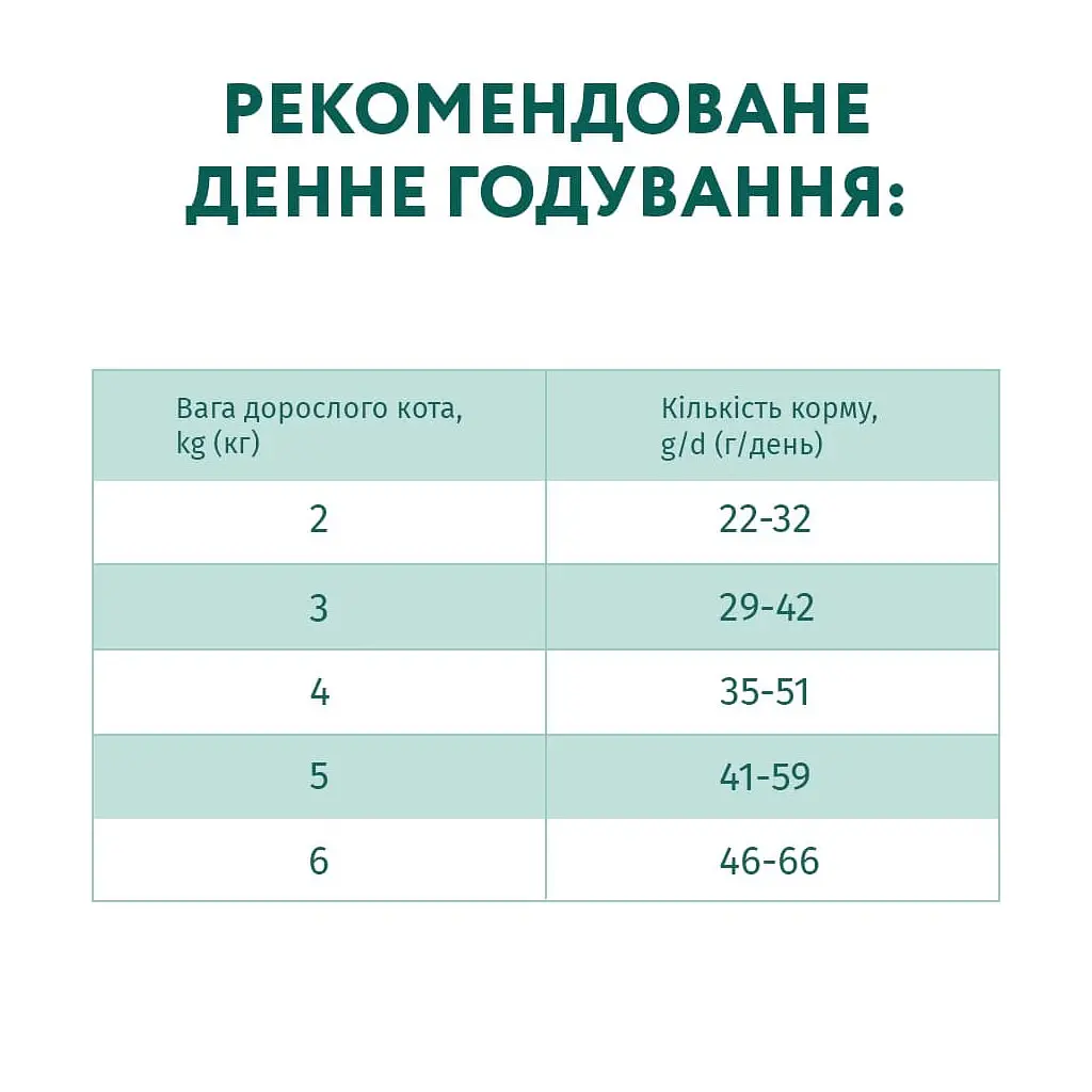 Сухий корм для кішок Optimeal для стерилізованих/кастрованих з яловичиною і сорго 4 кг (4820215364348) - фото 7