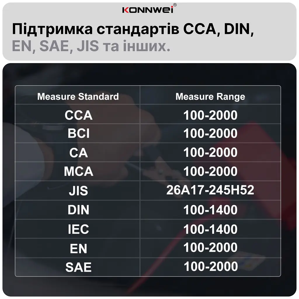 Зарядний пристрій 12В 10А / 24В 5А Тестер акумуляторних батарей автомобільний Konnwei KW520 цифровий аналізатор батарей, десульфатор 12V/24V, 4-150Ah (19507) - фото 12