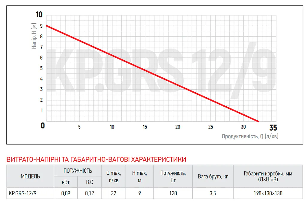 Насос підвищення тиску Koer Kp.Grs 12/9 KP2760 - фото 4