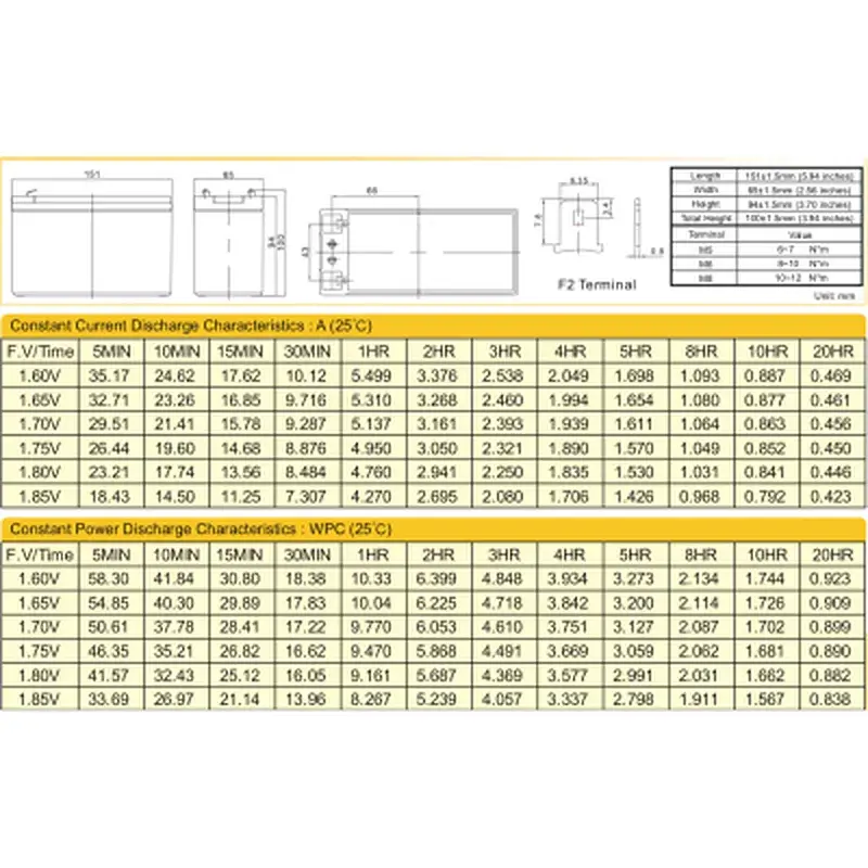 Батарея до ДБЖ Ritar AGM RT1290, 12V-9Ah (RT1290) - фото 2
