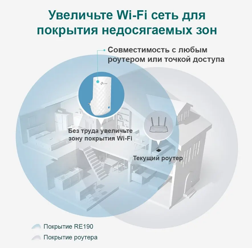 Усилитель Wi-Fi сигнала, точка доступа TP-Link RE-190 AC1733, 3 антенны, 2.4 ГГц, 5 ГГц - фото 7