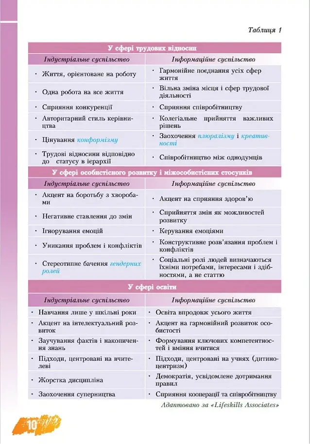 Основи здоров'я. 8 клас - фото 10