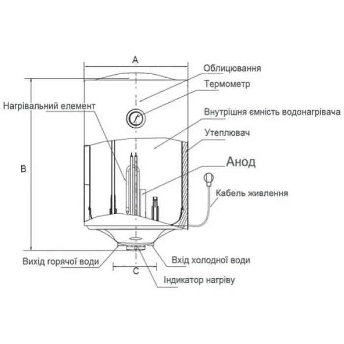 Бойлер Midea ECO D100-15F6 (W) белый - фото 5