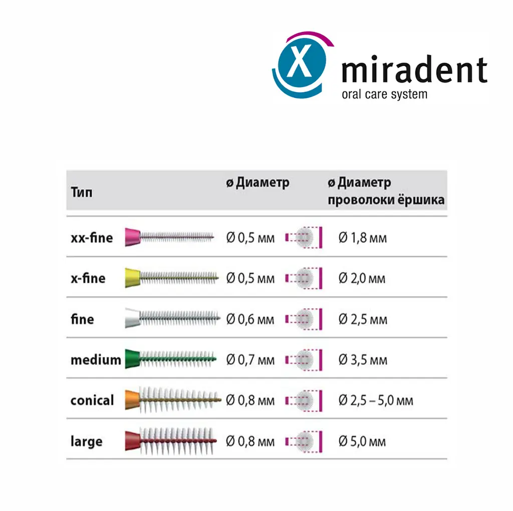 Міжзубні йоржики Miradent I-Prox L бордо 6 шт - фото 2