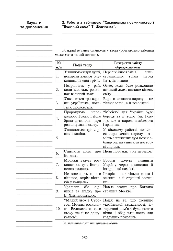 Уроки украинской литературы. 9 класс. II семестр. Пособие для учителя - фото 8