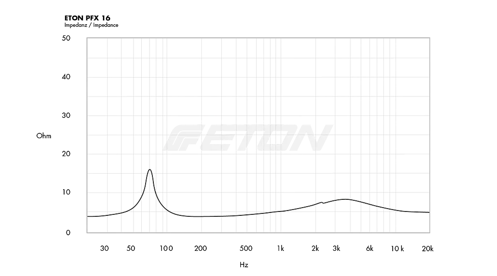 Коаксиальная акустическая система ETON PFX16 - фото 7