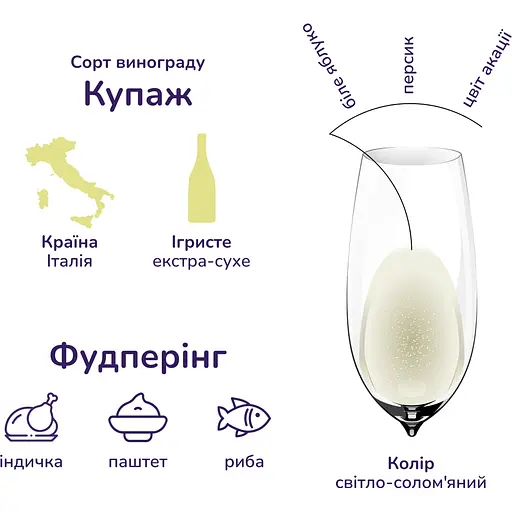 Ігристе вино Fiorelli Prosecco Spumante Extra Dry DOC, біле, сухе, 11%, 0,75 л (АLR14286) - фото 4