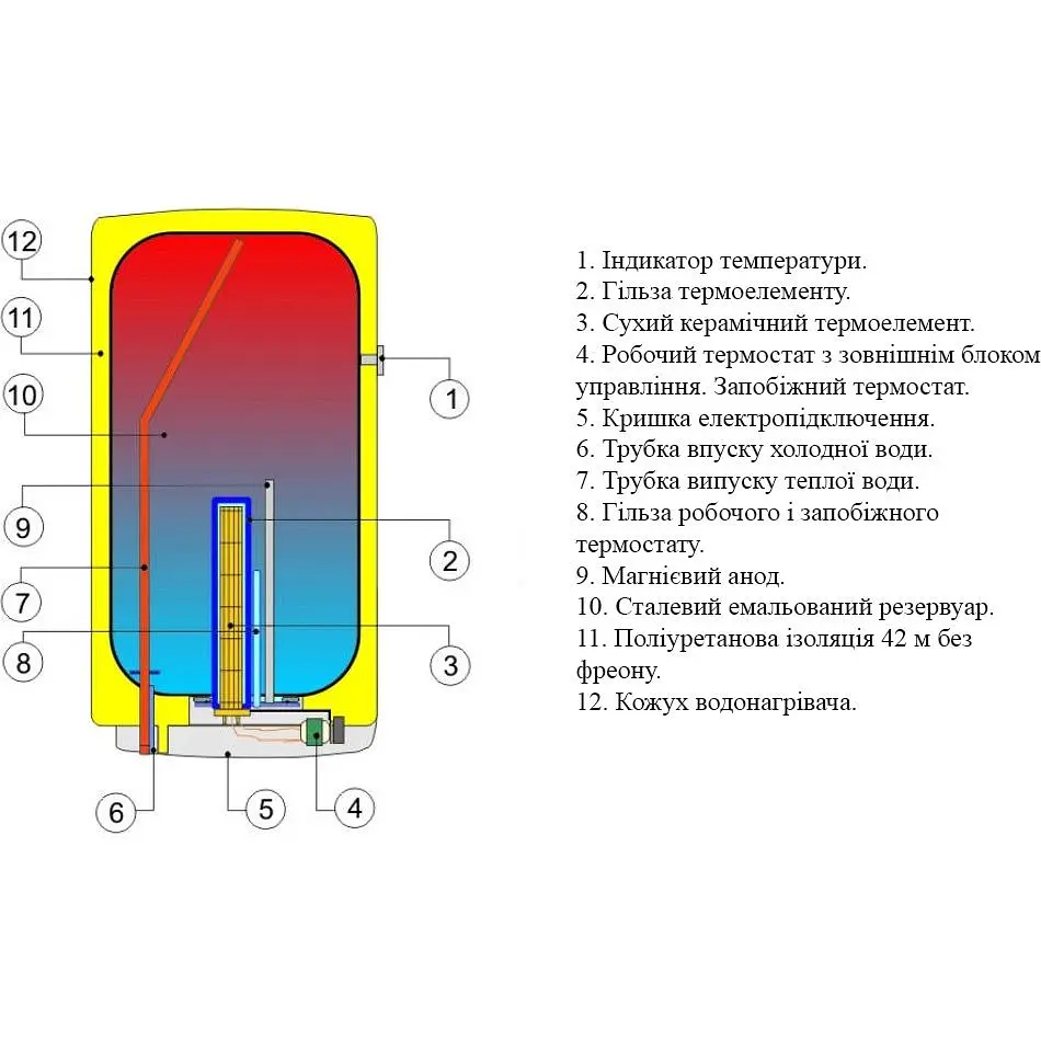 Бойлер Drazice OKCE 200 (1107108101) [125539] - фото 3