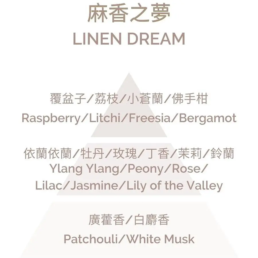Аромадифузор Plantes&Parfums Reve de Lin Linen Dream 100 мл (8000020684208) - фото 3