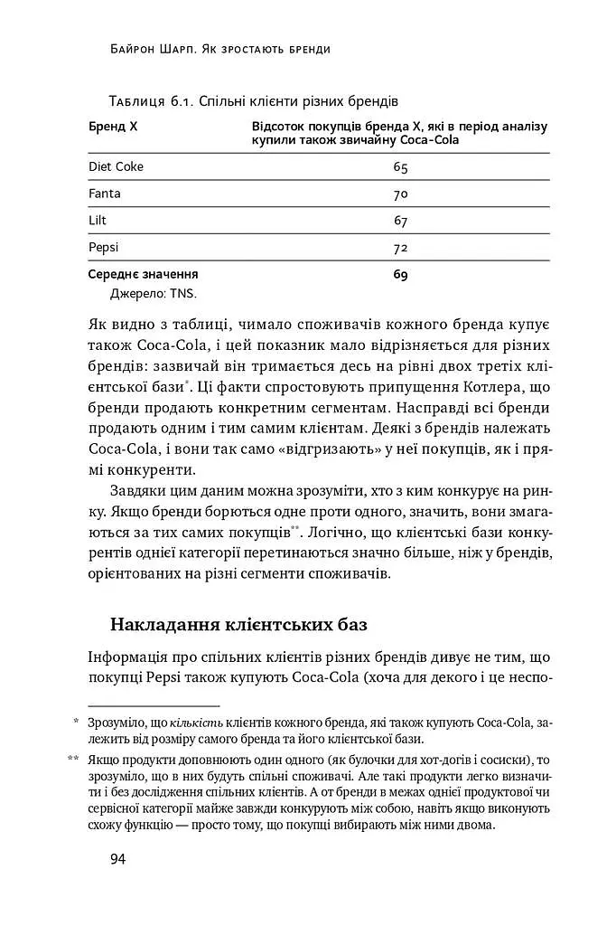 Як зростають бренди: чого не знають маркетологи - фото 15