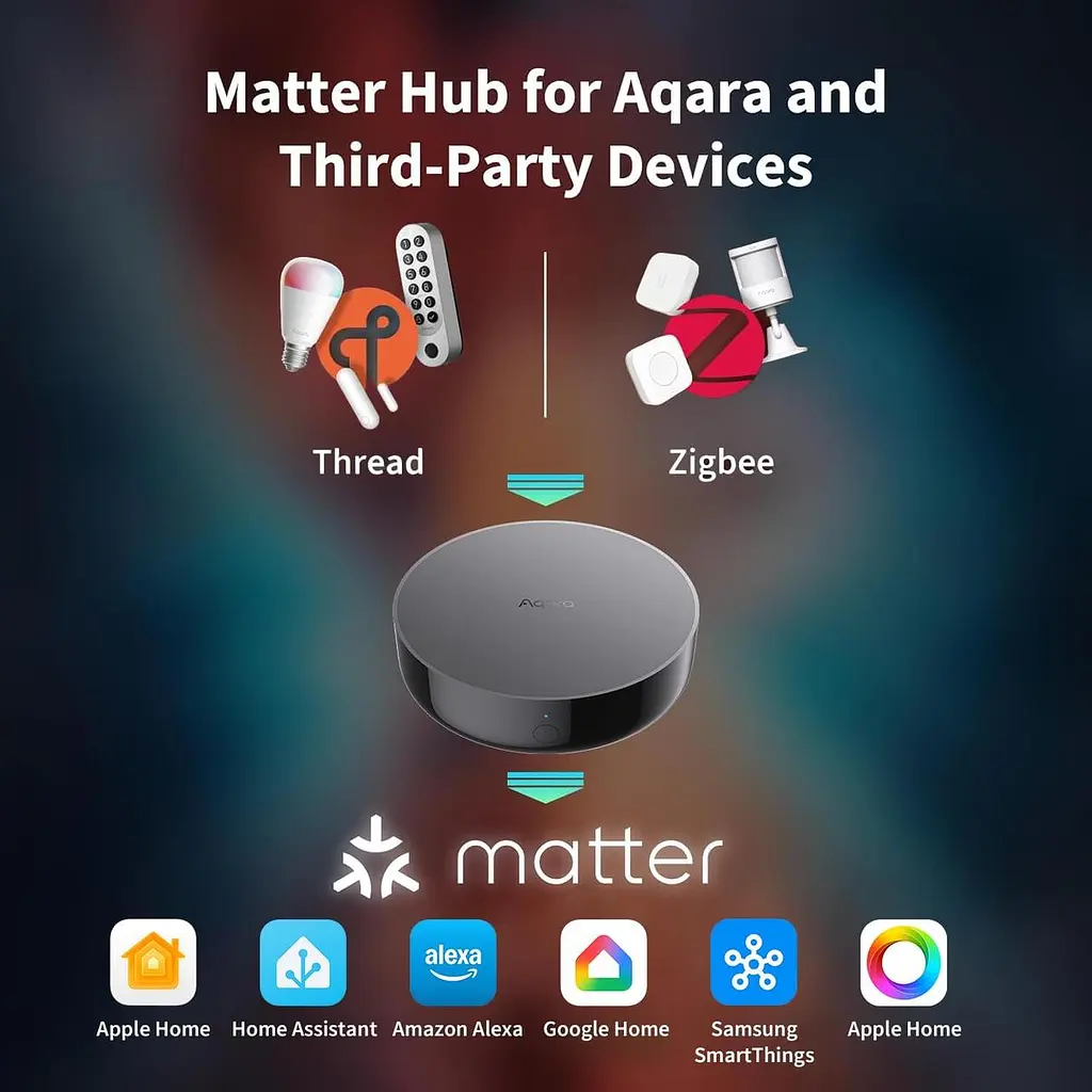 Смарт-хаб Aqara M200 з підтримкою Matter, Thread, Zigbee, Wi-Fi та PoE - фото 7