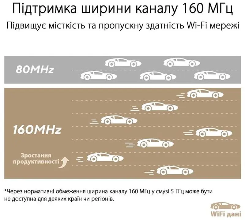 Wi-Fi Mesh система Asus ZenWiFi XT9 2pk White (90IG0740-MO3B40) - фото 8