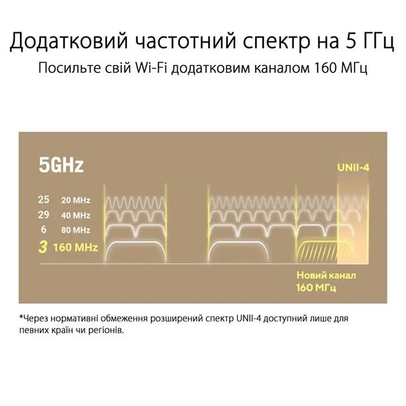 Wi-Fi Mesh система Asus ZenWiFi XT9 1pk White (90IG0740-MO3B60) - фото 7
