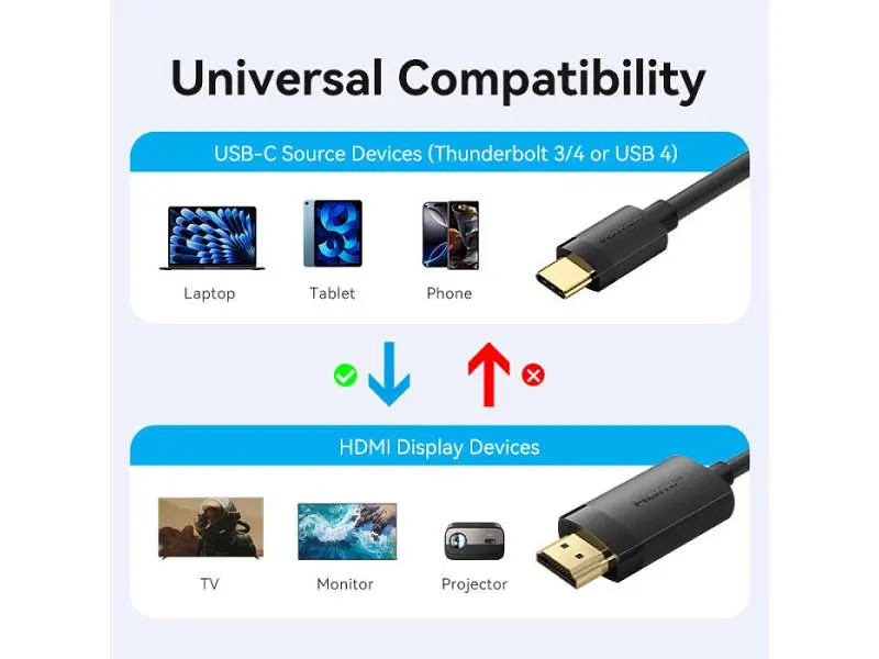 Кабель Vention USB Type-C to HDMI 2m Black (CRIBH) - фото 2