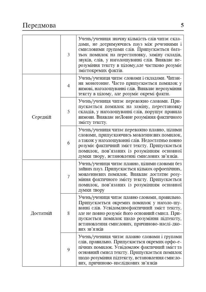 Літературне читання. Дидактичний матеріал для перевірки навички читання. 2-4 класи. За оновленою програмою - фото 4