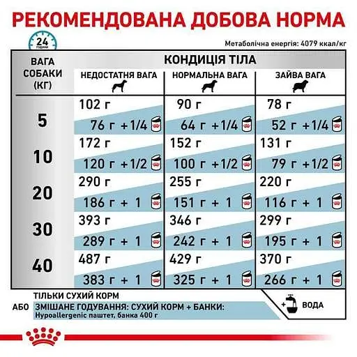 Сухий корм для дорослих собак Royal Canin Hypoallergenic 14 кг - фото 3