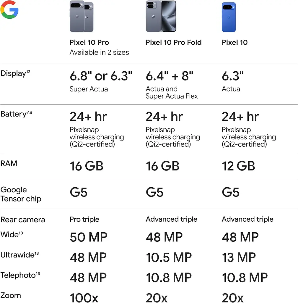 Смартфон Google Pixel 10 Pro Fold 16/512GB Moonstone - фото 7