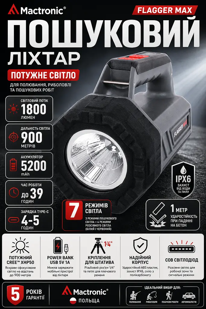 Ліхтар пошуковий Mactronic Flagger Max 1800 Lm Power Bank 900м Type-C Сірий - фото 3