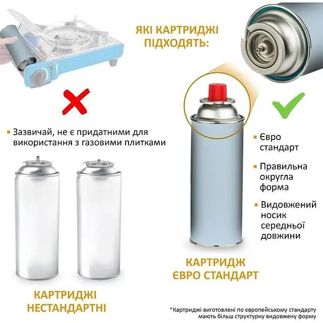 Портативна газова плита Kemper 1900 Вт (104987N) - фото 4