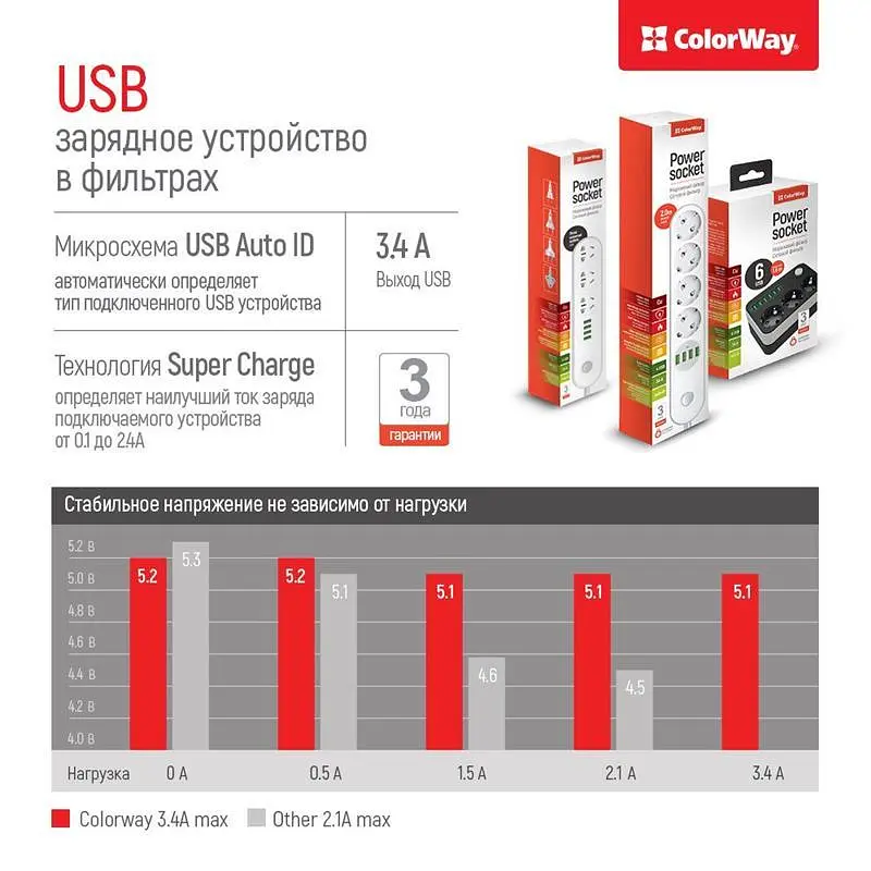 Фільтр живлення ColorWay CW-CHE36B 3 розетки, 6 USB, 1.8 м, чорний - фото 9