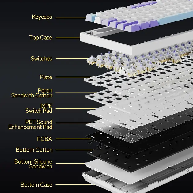 Ігрова механічна бездротова клавіатура AJAZZ AK820 Pro, Gift Switch, RGB, Hot-Swap, Rapid Trigger, Білий - фото 6