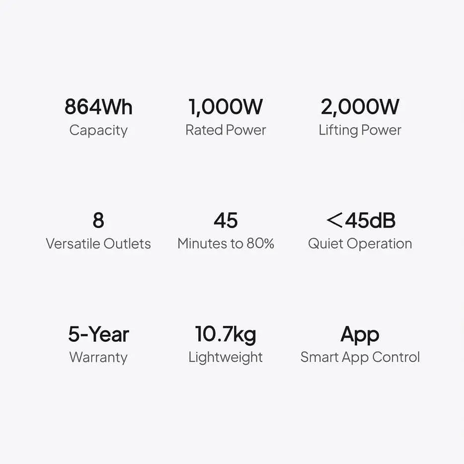 Портативна зарядна станція Bluetti AC70P LiFePO4, 864 Вт/ч 1000 Вт (AC70P) - фото 6