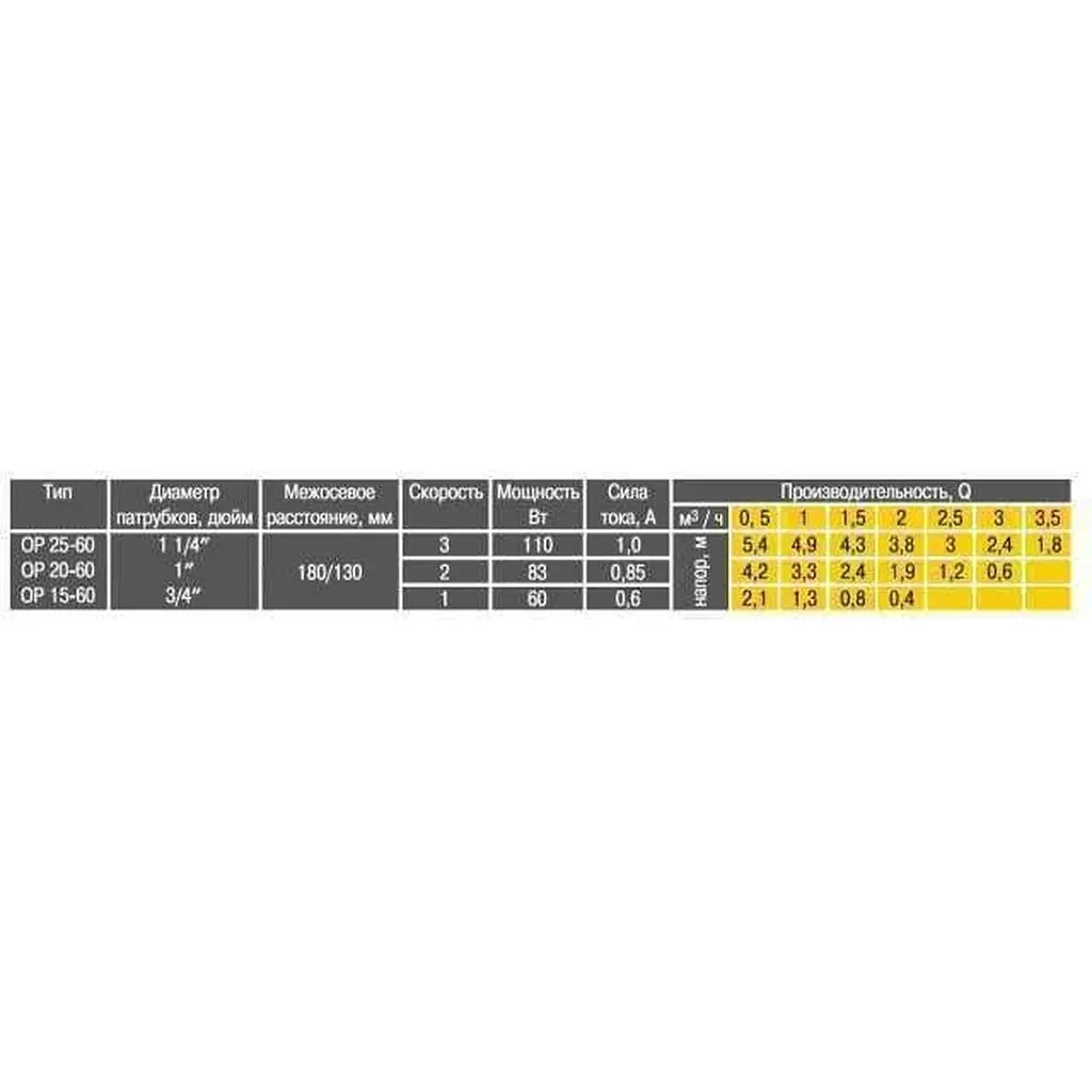 Насос циркуляционный Optima OP25-60 180 мм - фото 4