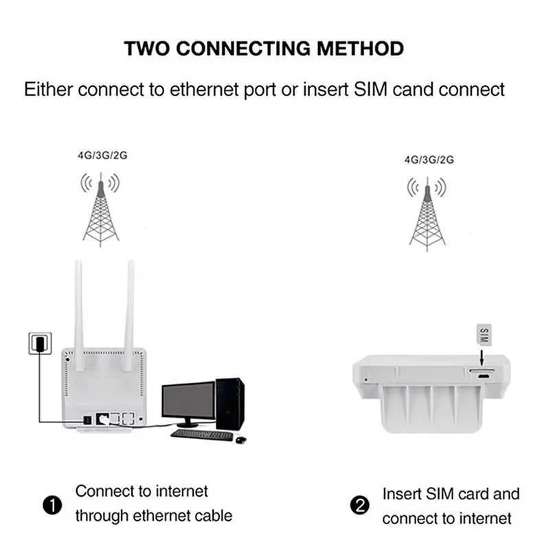 4G/3G Wi-Fi роутер Voltonic CPE CPE903 без акумулятора - фото 4