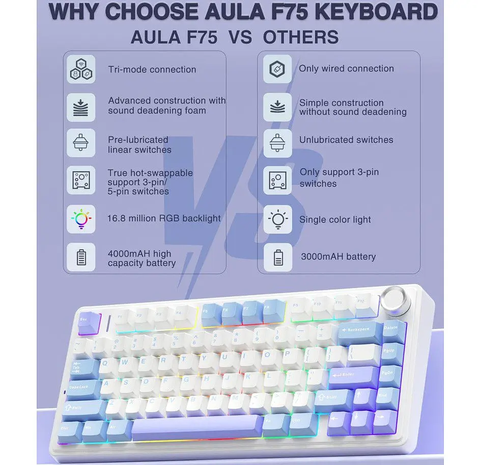Клавіатура ігрова механічна Aula Mechanical F75 Wireless Purple-White ENG/UKR Gasket Reaper switch - фото 6
