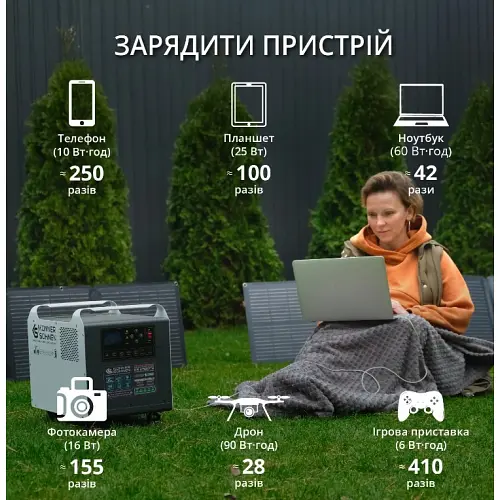 Зарядна станція Konner&Sohnen KS 2500PS - фото 10