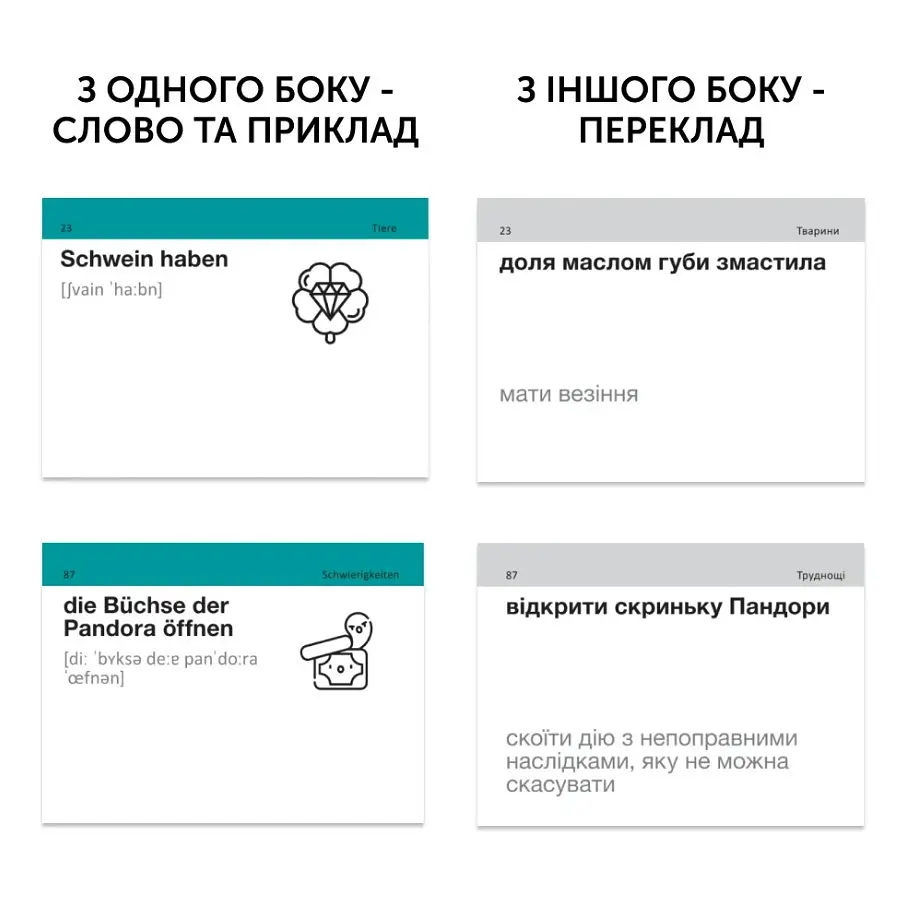 Картки для вивчення німецької мови English Student. Kollokationen und Idiome - фото 2