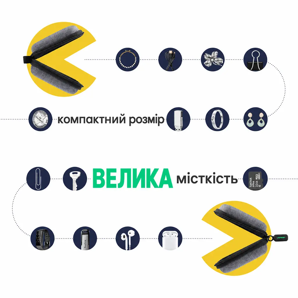 Футляр-органайзер для навушників і цифрових аксесуарів UGREEN LP128 для зберігання кабелів і зарядного пристрою кишеня з сітки на блискавці міцна блискавка з плавним ходом захист від стискання захист від ударів захист від бризок стійкість до подряпин м'які внутрішні шари сірий (70577) - фото 9
